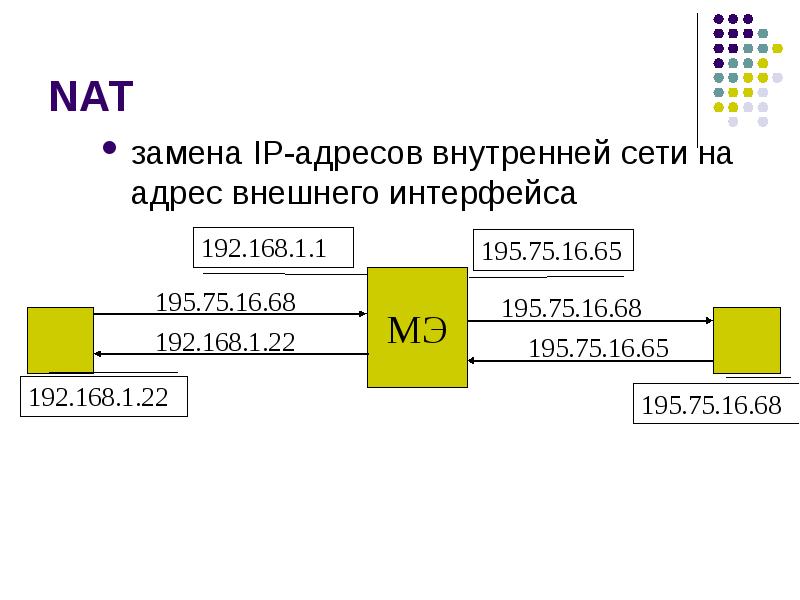 Адреса ната. RFC внутренние адреса.