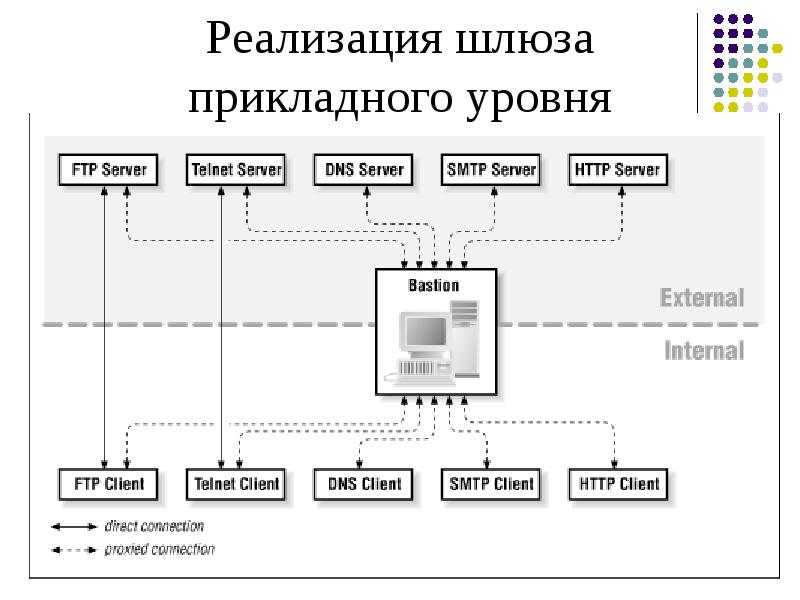 Сервер бастион