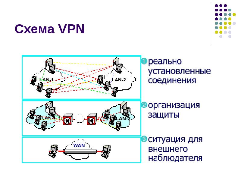 Методы и средства защиты информации в сетях презентация