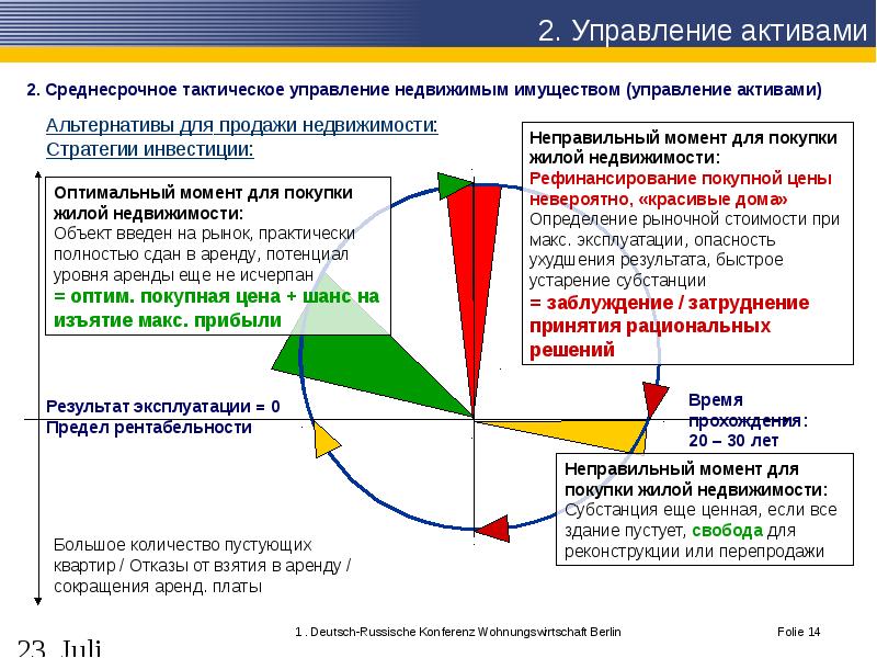 Управление активами адрес