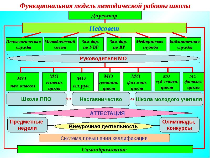 План работы методической работы на год