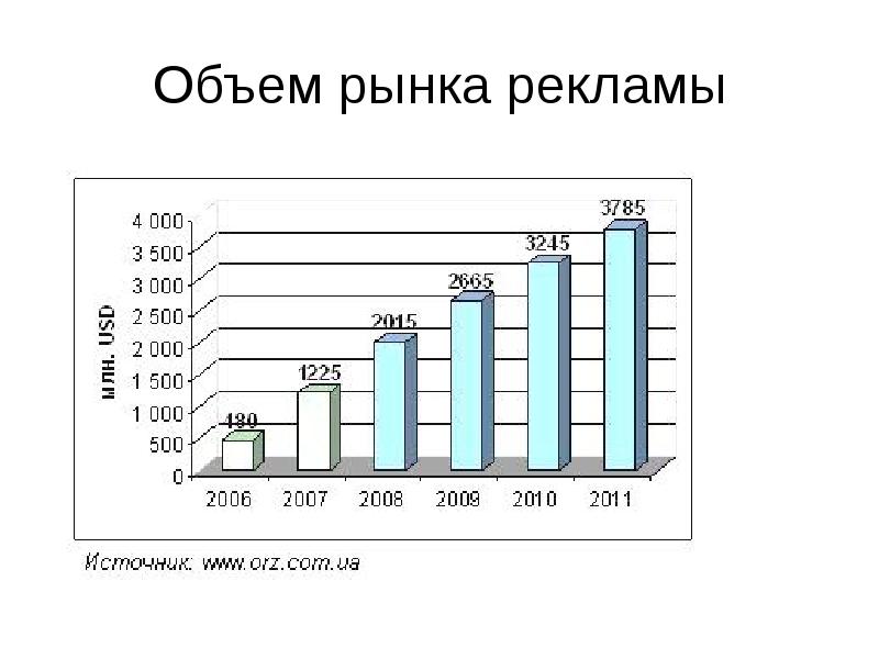 Презентация объем рынка