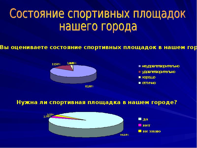 Современное состояния спорта