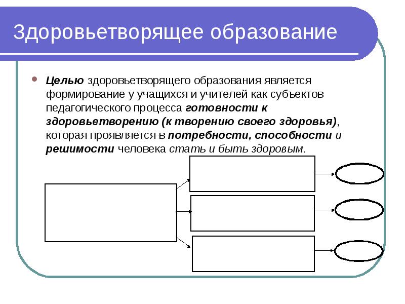 Задачи содержания образования. Понятие «здоровьетворящее образование». Кто из теоретиков ввёл понятие «здоровьетворящее образование»?. Термин здоровьетворящее образование. Здоровьетворящее образование Автор.