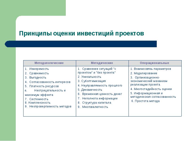 Многостадийность процесса подготовки инвестиционного проекта обусловлена необходимостью обеспечить