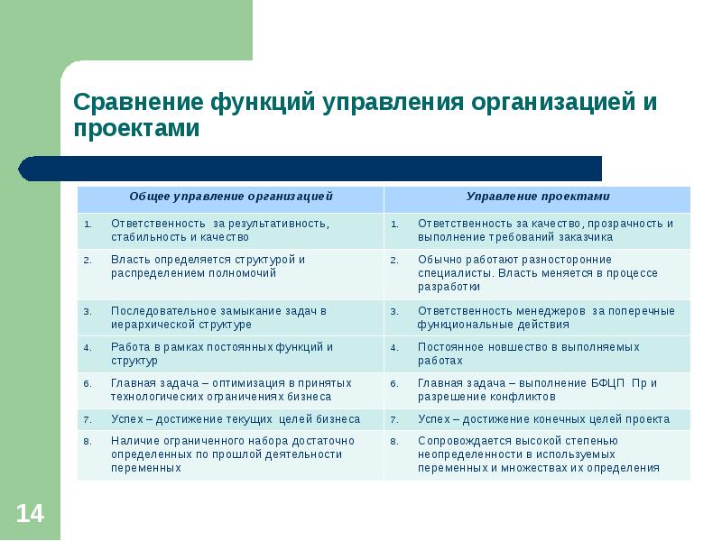 Функции управления проектами реферат