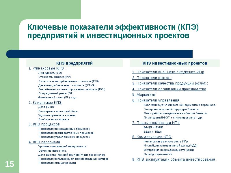 Качественные показатели эффективности проекта