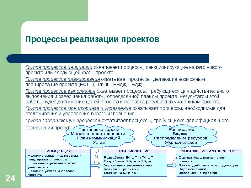 Основания для инициации проекта это