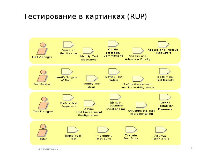 Дизайнерские тесты с картинками