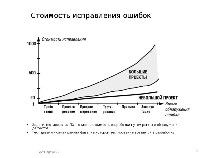 Тесты для проекта spbmetro и исправление ошибки