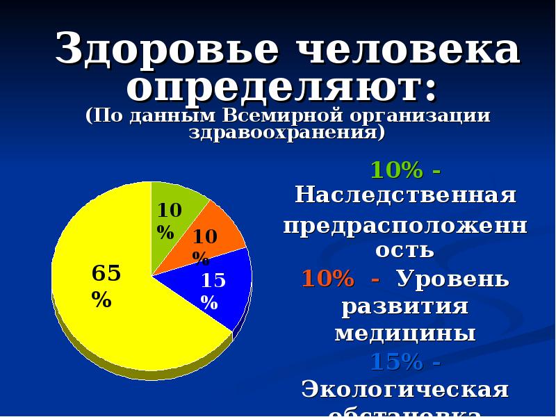 Здоровье по воз