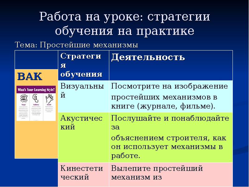 Модель формирования ценностей здоровья и здорового образа жизни учащихся с овз в виде схемы