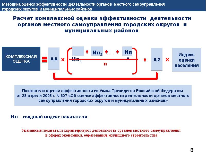 Оценка эффективности деятельности органов местного самоуправления