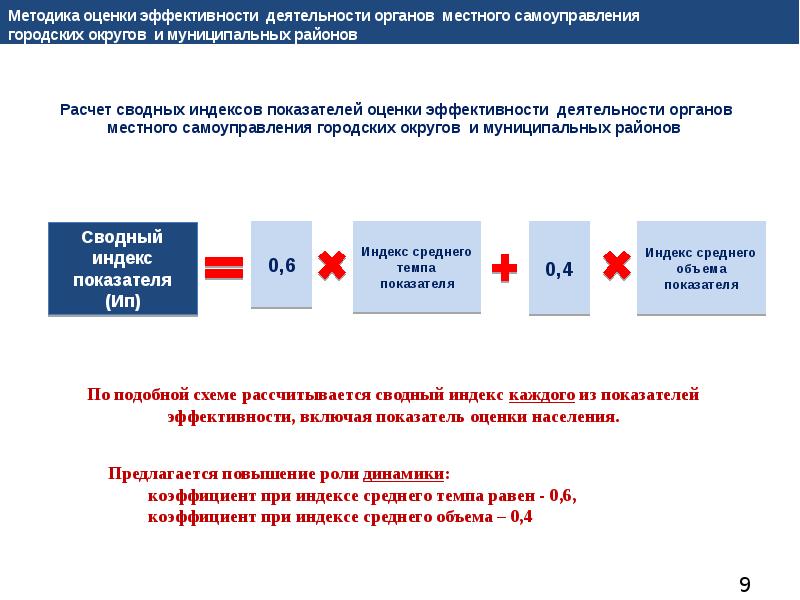 Оценка эффективности деятельности органов местного самоуправления