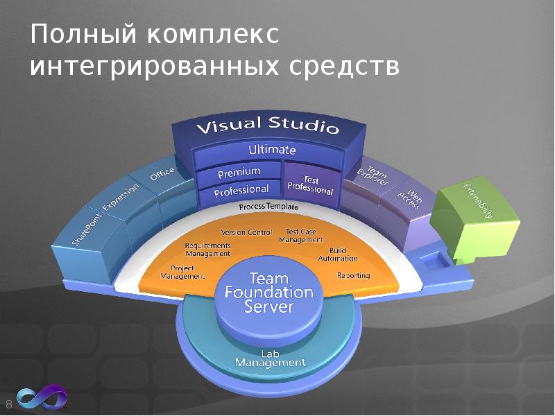 Комплексный комплекс. Полный комплекс. Интегральный комплекс. Традиционные интегрированные комплексы. Интегральный комплекс Фомина.