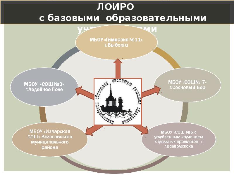 Сетевое взаимодействие c. Модели сетевого взаимодействия. Модель стажировочной площадки.