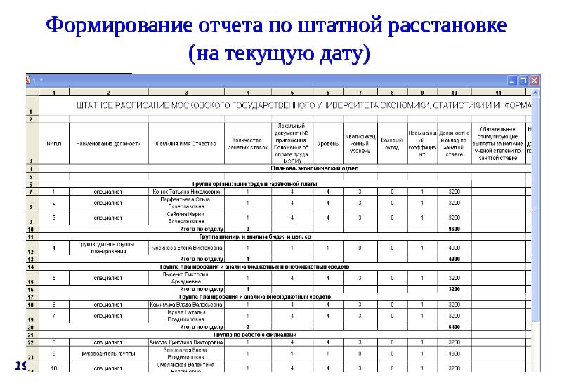 Кадровая расстановка образец