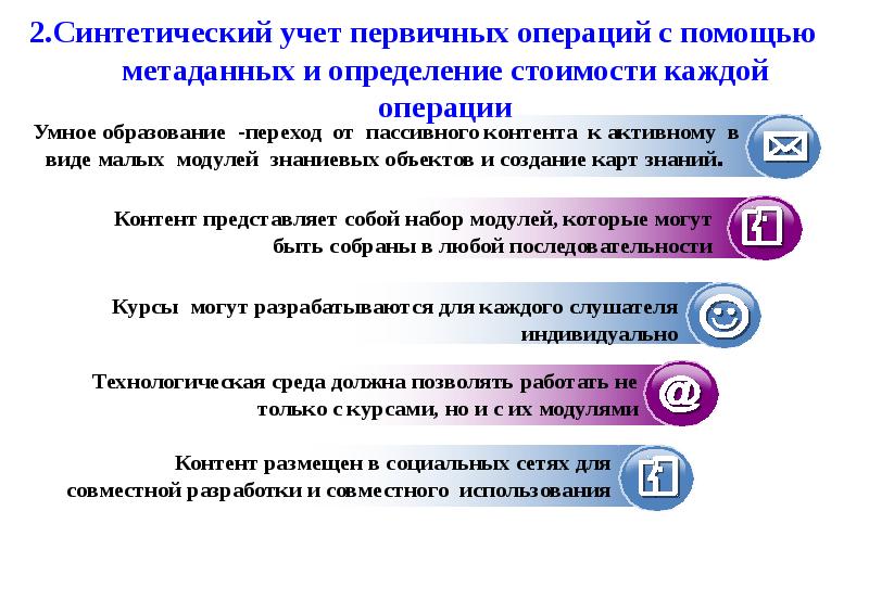 C первичные операции. Определение первичного учета.