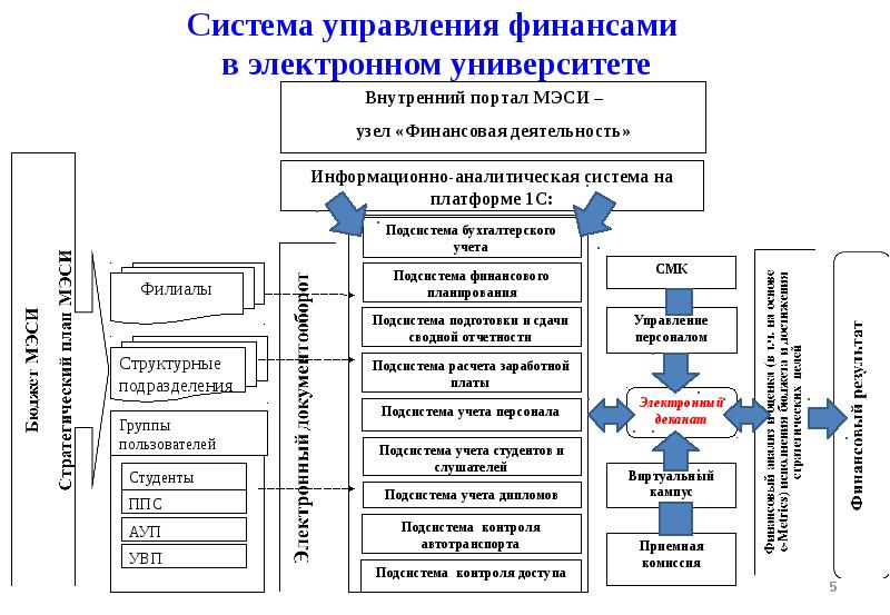 Управленческий аппарат заказчика управленческий аппарат исполнителя команда проекта