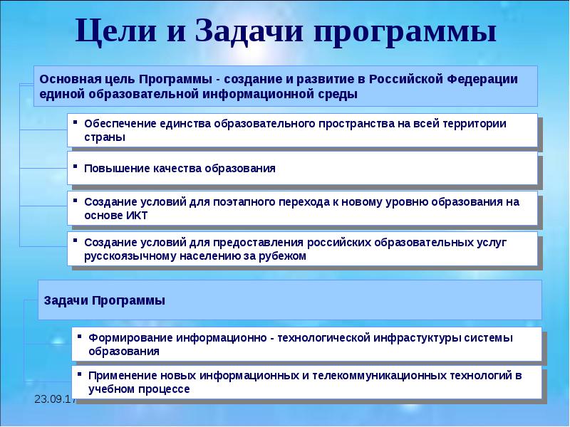 Задание программы. Цели и задачи программы. Цели и задачи программы развитие. Технологические задачи приложения. Цель и задачи программы развития слайд.