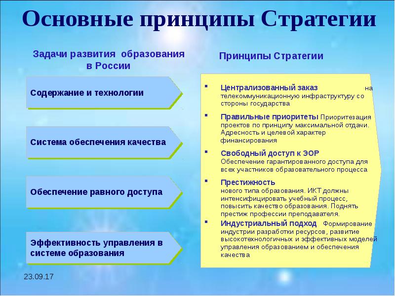 Стратегические принципы. Основные принципы стратегии. Стратегия развития образования. Стратегические задачи в образовании. Стратегия (направление) образования.