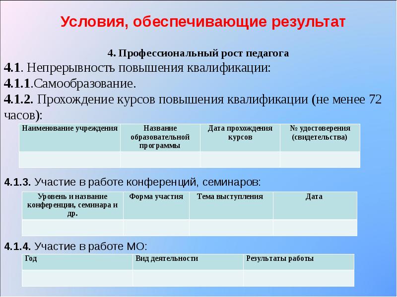 Презентация аттестация педагога организатора