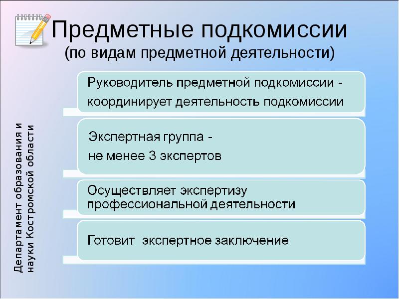 Виды предметной деятельности. Предметные виды судебно-психологической экспертизы. Подкомиссии. Подком.