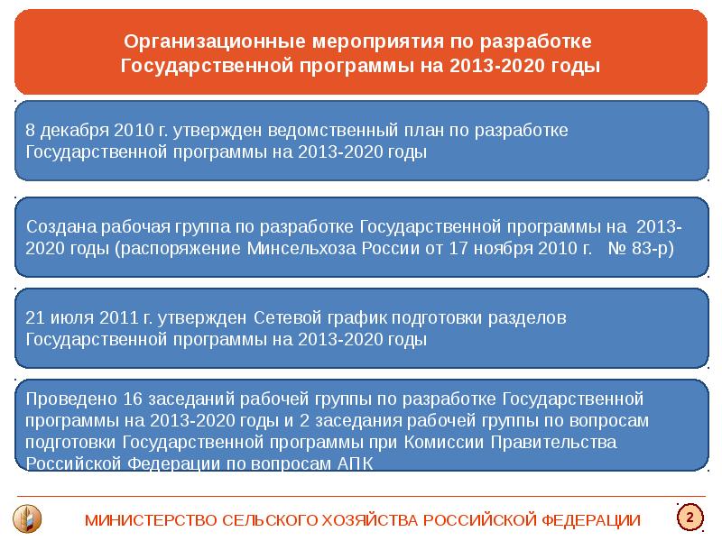 Проект министерства сельского хозяйства рф цифровое сельское хозяйство