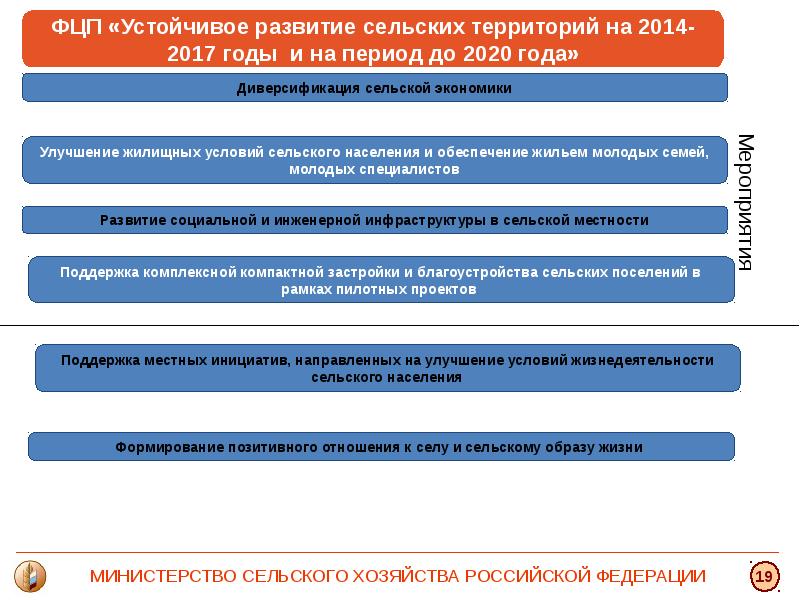 Проект министерства сельского хозяйства рф цифровое сельское хозяйство