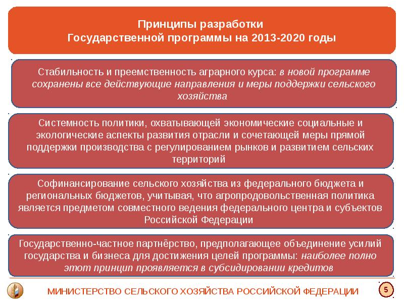 Проекты министерства сельского хозяйства. Министерство сельского хозяйства презентация. Министерство сельского хозяйства РФ презентация. Министерство сельского хозяйства функции. Задачи Министерства сельского хозяйства РФ.