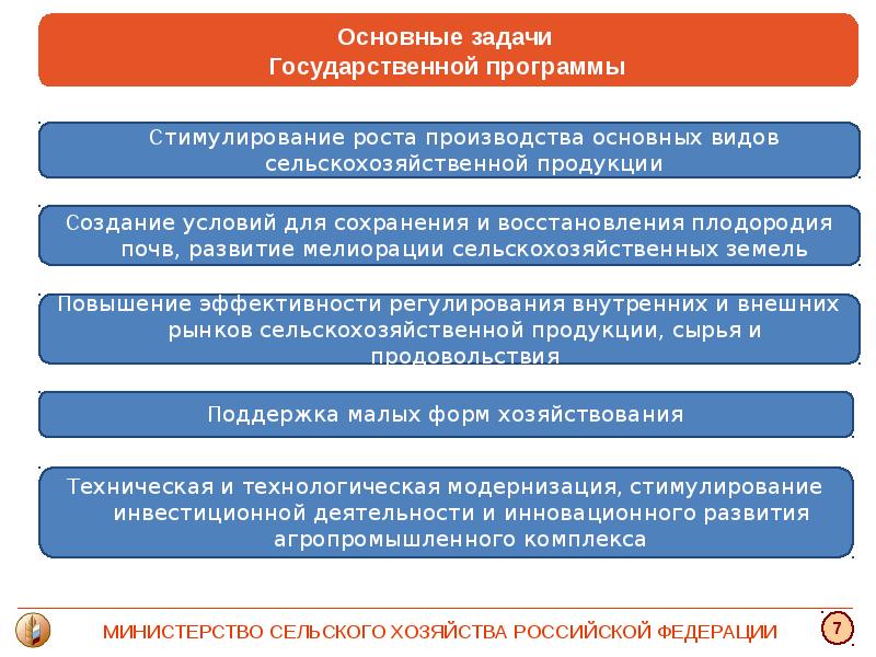 Проекты министерства сельского хозяйства. Министерство сельского хозяйства полномочия функции задачи. Министерство сельского хозяйства задачи. Министерство сельского хозяйства цели и задачи. Министерство сельского хозяйства презентация.