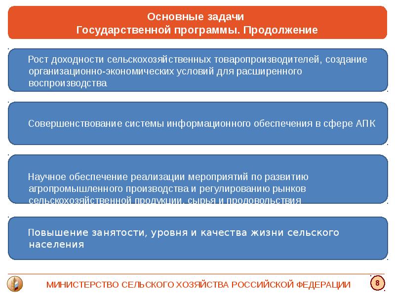 Программа хозяйство. Задачи Министерства сельского хозяйства. Министерство сельского хозяйства цели и задачи. Задачи Минсельхоза. Цели и задачи Министерства сельского хозяйства РФ.