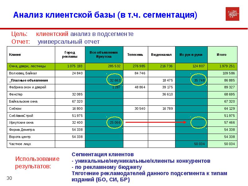 Виды клиентских баз