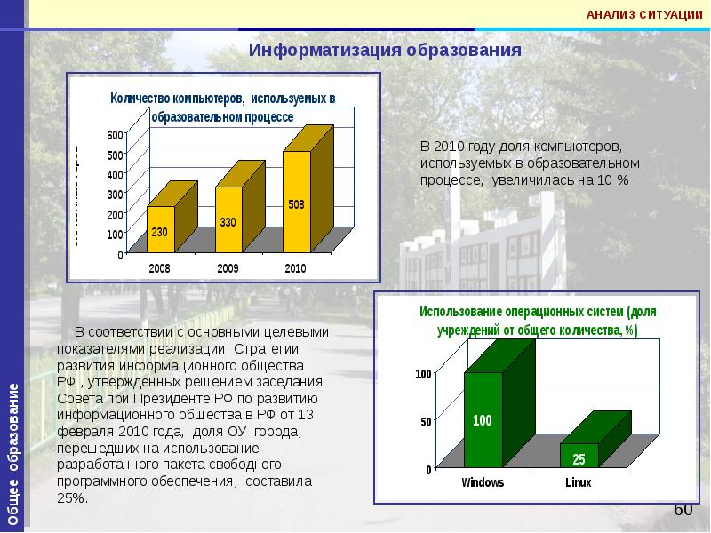 Анализ ситуации проекта