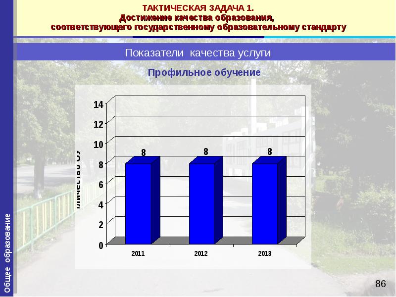 Укажите количество профилей обучения