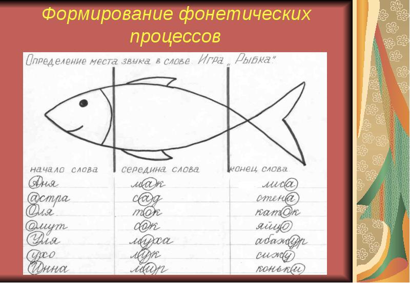 Формирование звуковой. Развитие фонетических процессов. Формирование фонематических процессов. Формирование фонетического процесса. Фонематические процессы это в логопедии.