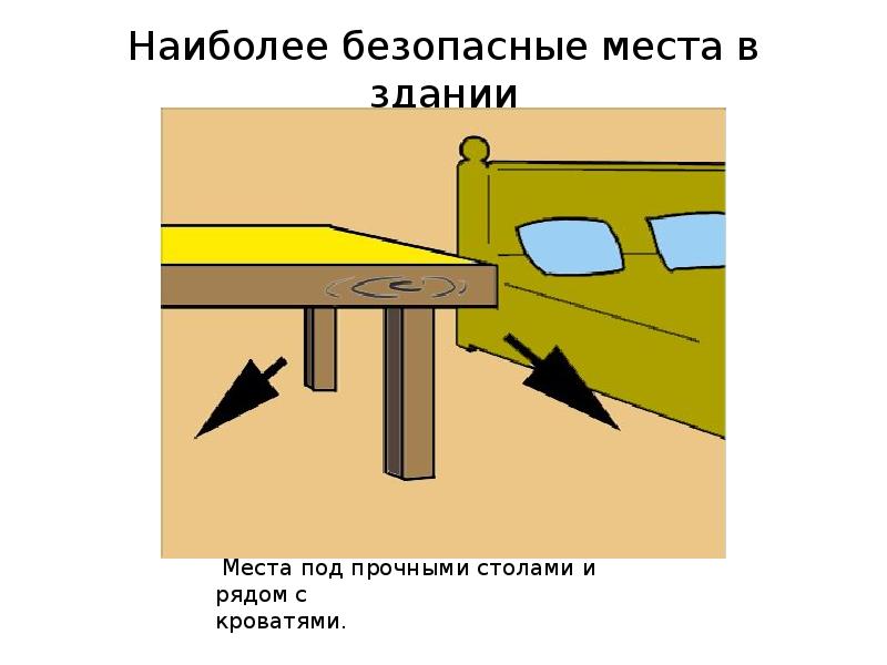 Безопасные места дома во время землетрясения. Наиболее безопасные места в здании при землетрясении. Наиболее безопасные места во время землетрясения. Безопасные места в квартире. Наиболее безопасные места внутри здании при землетрясении.