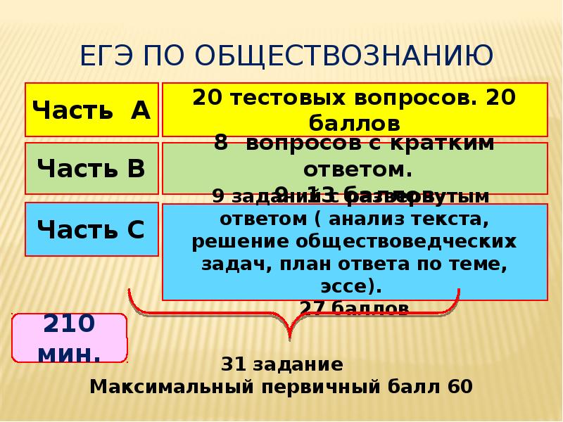 Егэ обществознание 1. Максимальный балл ЕГЭ Обществознание. Максимум баллов по обществознанию.