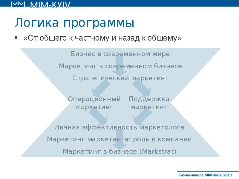 Логика программа. Логика программы. Маркстрат презентации. От общего к частному в продажах. Маркетолог в кафе обязанности.