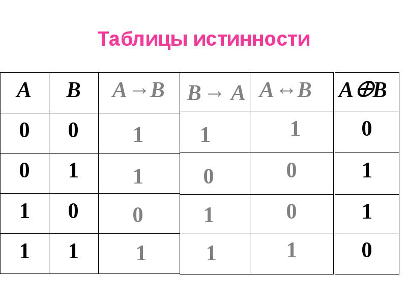 Таблица истинности 2. Таблица истинности для стрелки вправо. Стрелка пирса 2 таблица истинности. Стрелочка в таблице истинности. Таб истинности.