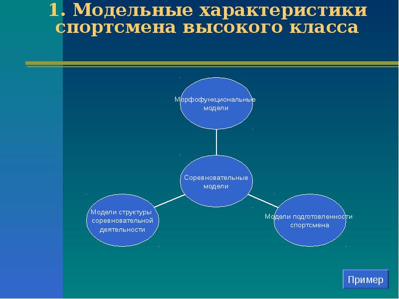 Модель личности спортсмена. Характеристика на спортсмена. Модельные характеристики спортсменов. Особенности спортсменов. Моделирование соревновательной деятельности.