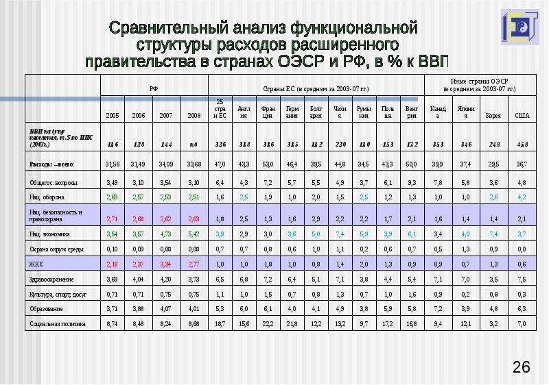 Количество после переходного периода.