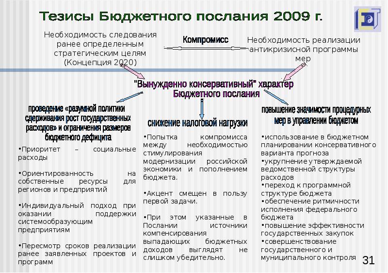 Система цен в экономике