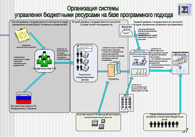 Институт экономики переходного периода. Институты экономики.