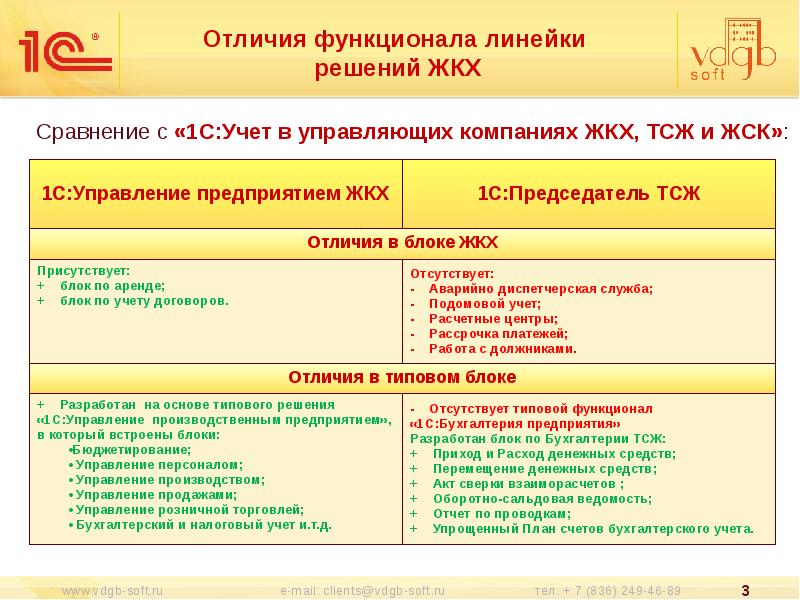 1с бухгалтерия тсж. УК И ТСЖ отличия. Отличие ТСЖ от управляющей компании. Сравнение УК И ТСЖ В таблице. Учёт в управляющих компаниях ЖКХ ТСЖ И ЖСК презентация.