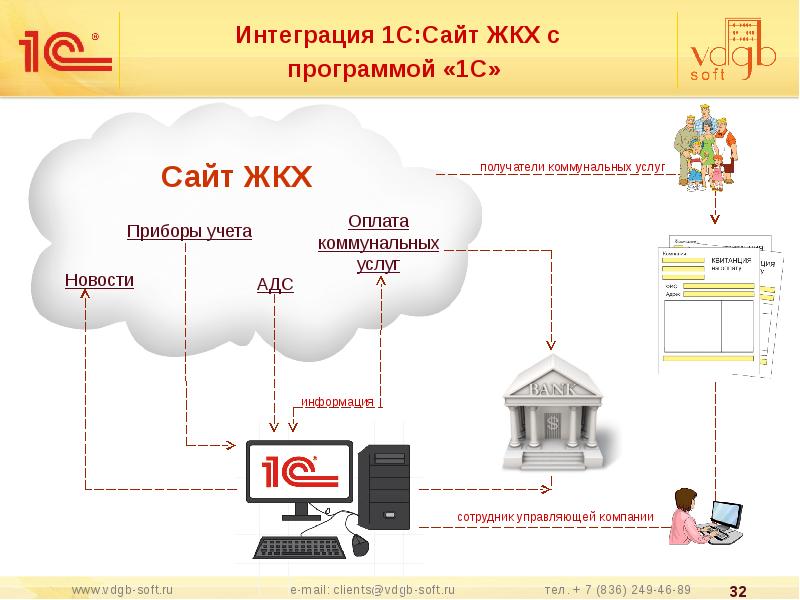 Бизнес план управляющей компании в сфере жкх