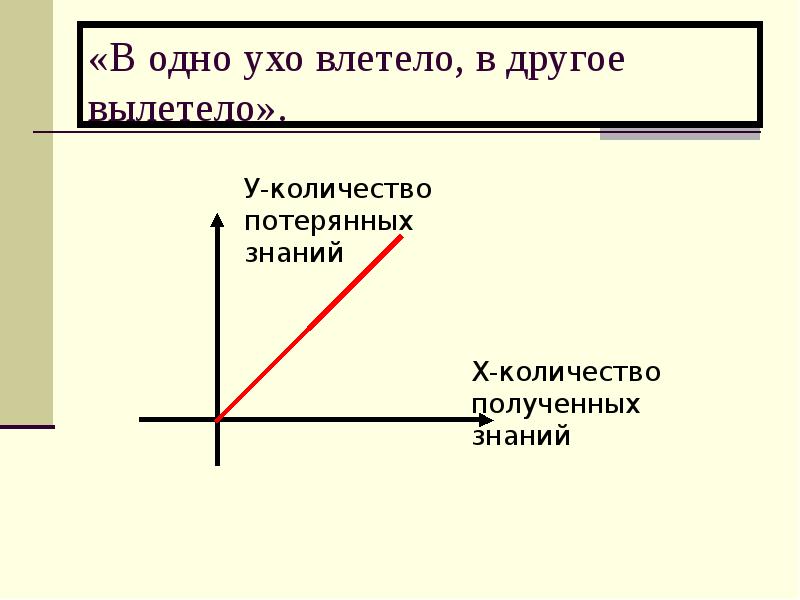 В одно ухо влетело в другое вылетело картинка