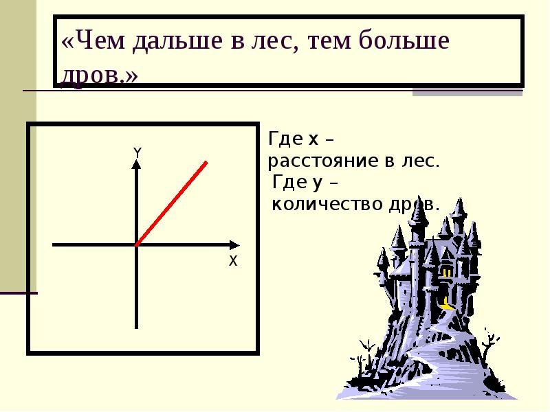 Чем выше шкаф тем больше дров