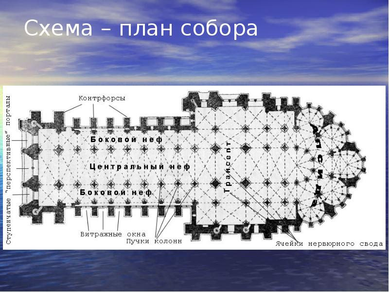 Храм 8 букв сканворд. Реймсский собор план. Собор в Реймсе план. Реймский собор план собора. Кельнский собор план храма.