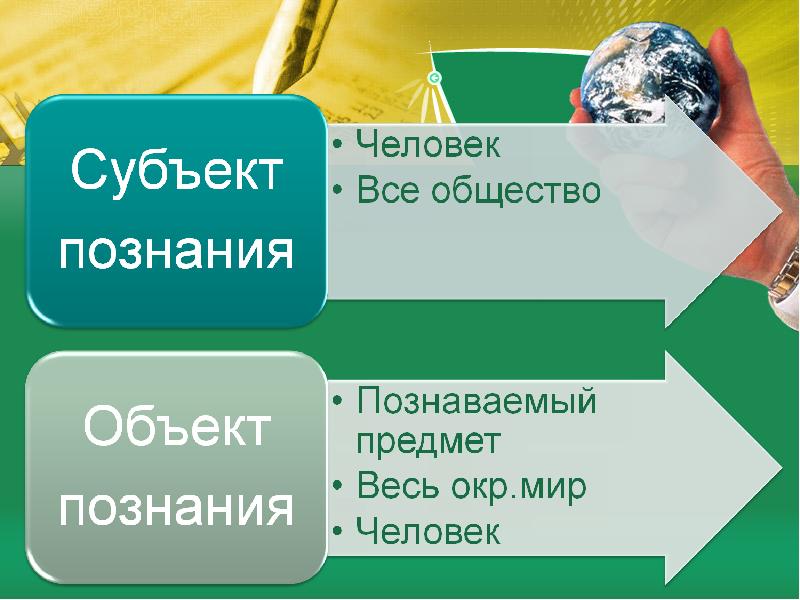 Человек познает мир презентация 6 класс презентация